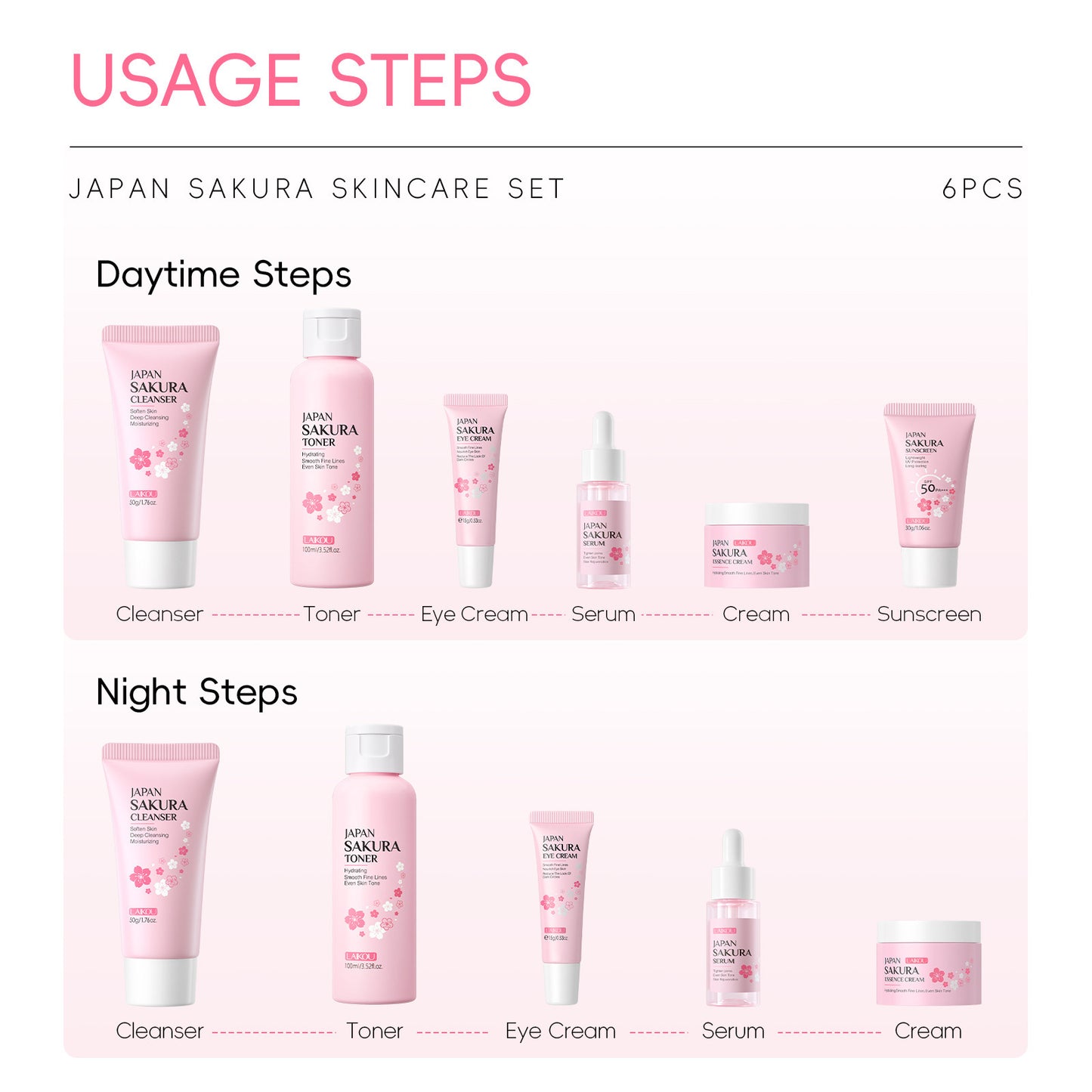 Le Nouveau Sakura Ensemble de soins de la peau aux fleurs de cerisier